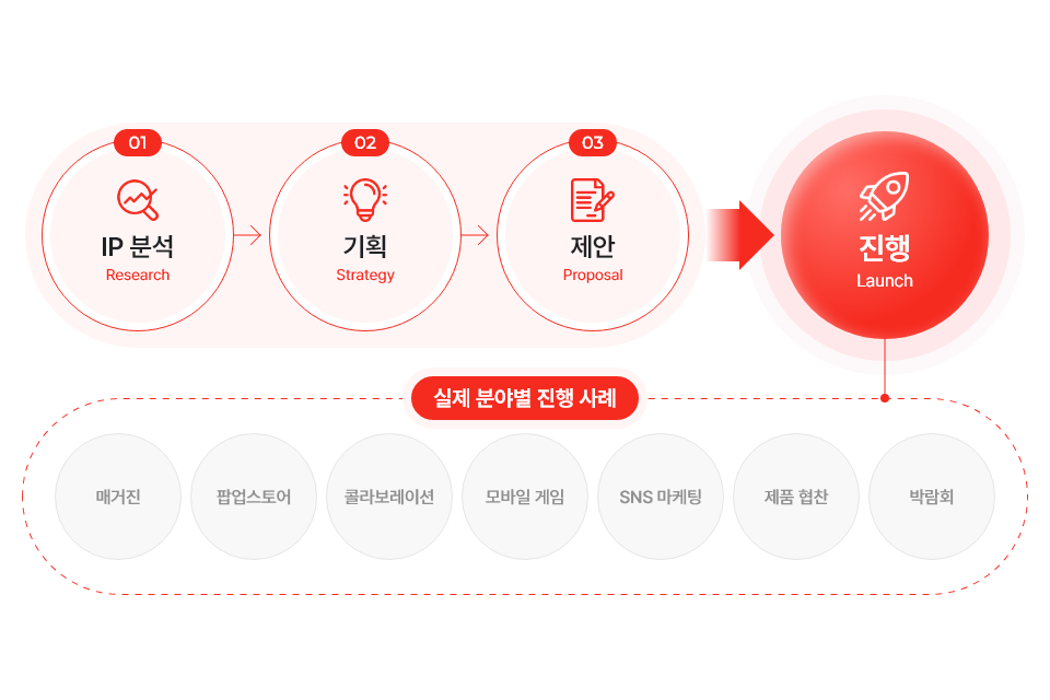 브랜딩 컨설팅